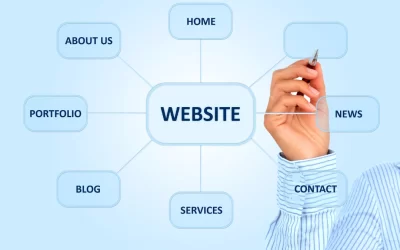 Website Maintenance Service