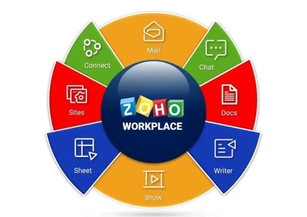 Why SMEs Prefer Zoho Workplace