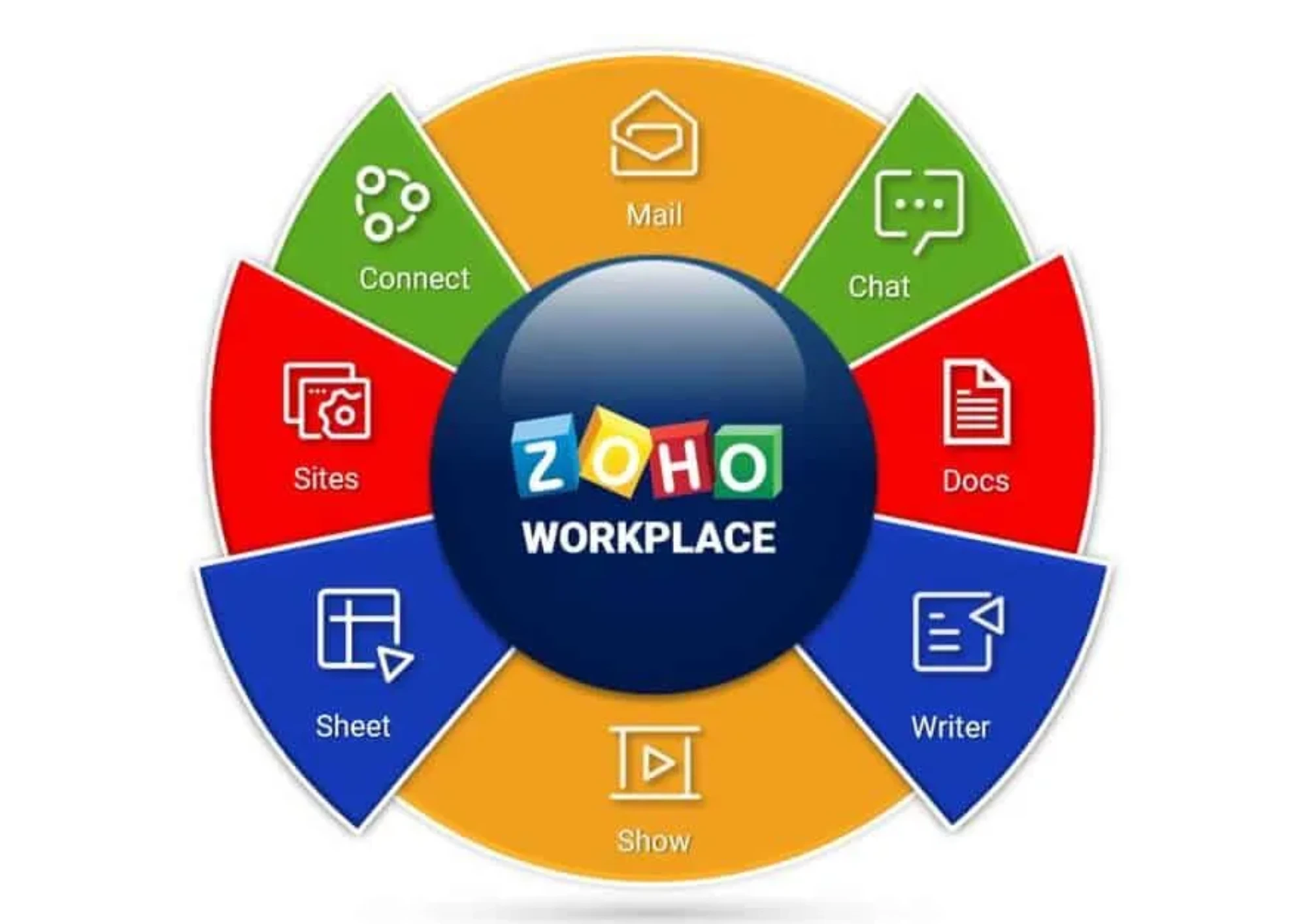 Why SMEs Prefer Zoho Workplace