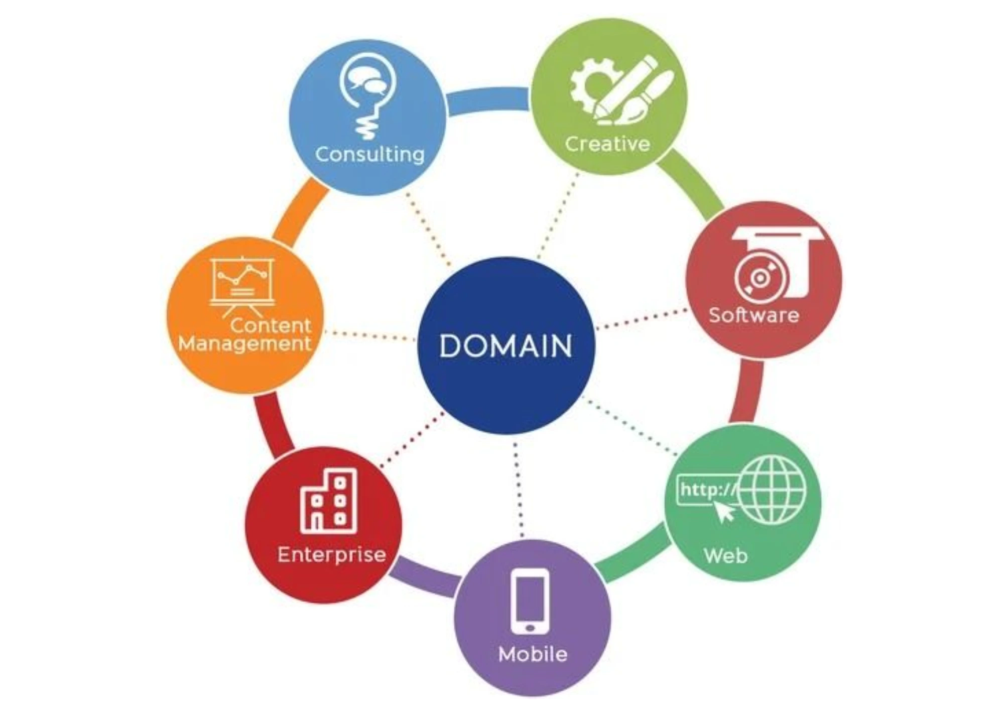 Why Trusted Domain Providers Matter