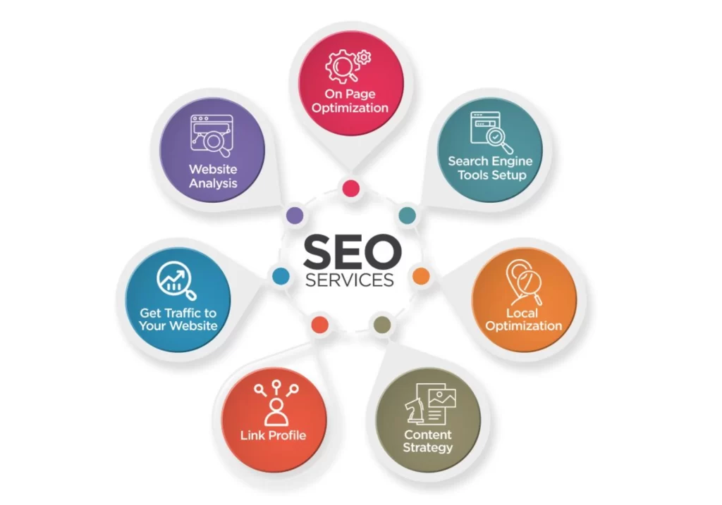 SEO Services in Navi Mumbai